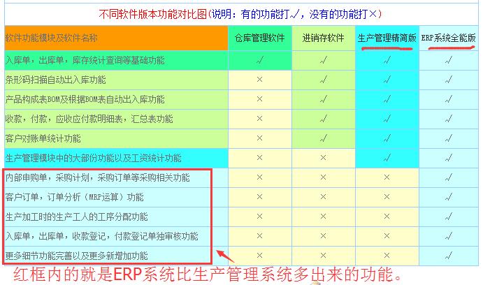 erp管理軟件和生產管理軟件的區別