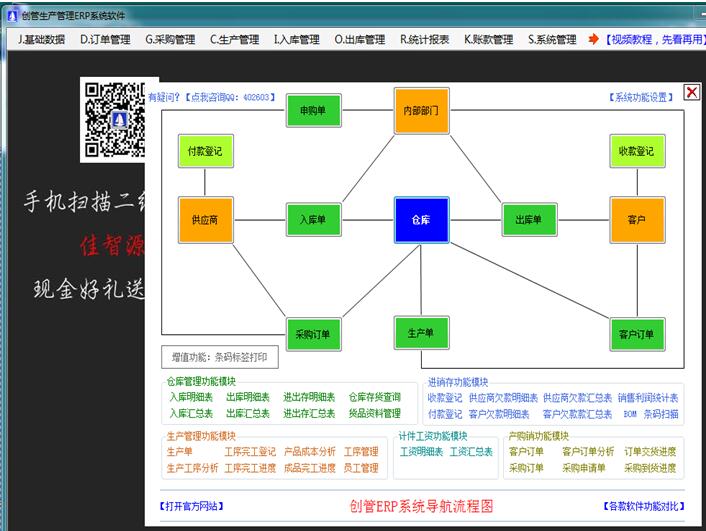 企管王免費erp軟件系統導航流程圖導航菜單功能