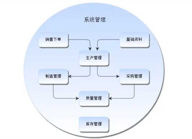 工廠企業生產車間ERP生產管理系統軟件功能介紹
