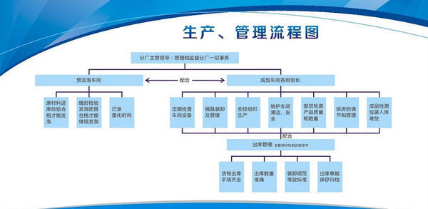 安全生產管理系統軟件流程體系制度規范(主要內容培訓哪個好等)