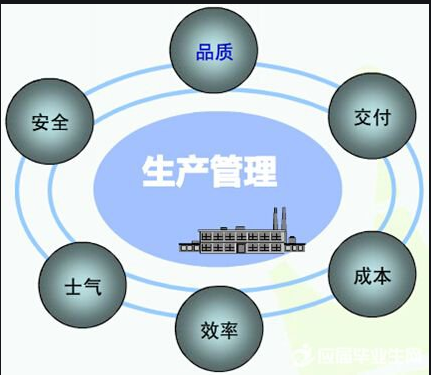 生產管理系統軟件免費版本是如何管理好工廠的？到底有什么作用？