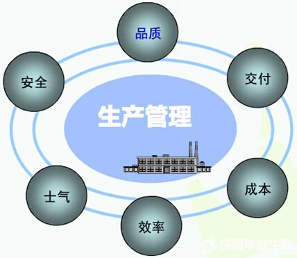 生產管理軟件系統免費版有哪些品牌？哪種比較好下載安裝？